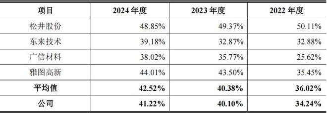 _收分红分录_收入分红怎么做账