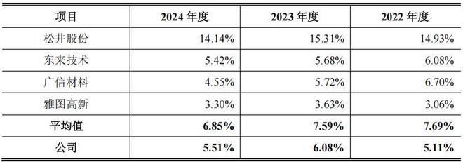 收分红分录__收入分红怎么做账