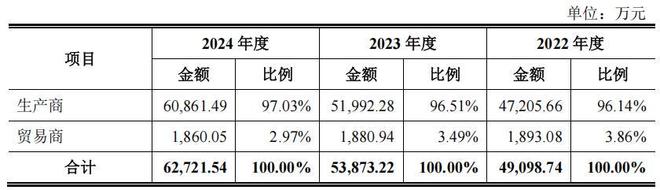 _收分红分录_收入分红怎么做账