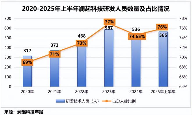 存储芯片三巨头__全球存储芯片龙头