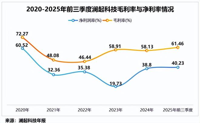 存储芯片三巨头_全球存储芯片龙头_