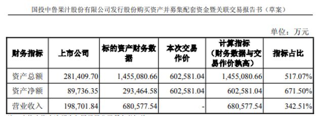 蛇吞象并购绩效研究__并购蛇吞象