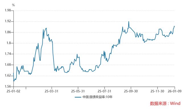 深度｜债市“低性价比”时代，“羊群效应”消失了_深度｜债市“低性价比”时代，“羊群效应”消失了_