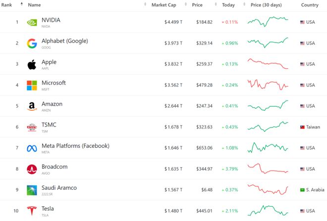 _股票市值翻一番股价长多少_市值翻倍股票翻倍吗