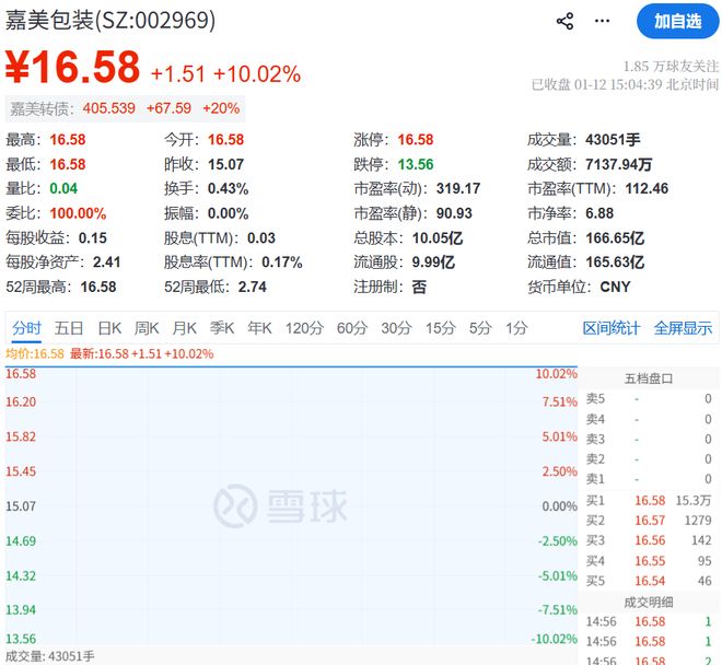 _股票市值翻一番股价长多少_市值翻倍股票翻倍吗