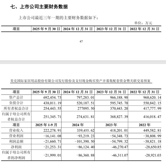 _美克家居3年多亏损18亿，“企二代”跨界光电能否破难题？_美克家居3年多亏损18亿，“企二代”跨界光电能否破难题？