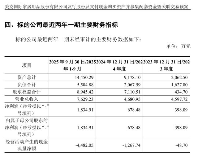 _美克家居3年多亏损18亿，“企二代”跨界光电能否破难题？_美克家居3年多亏损18亿，“企二代”跨界光电能否破难题？