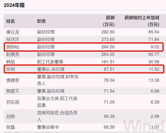 _河北省国企工资_河北国企领导