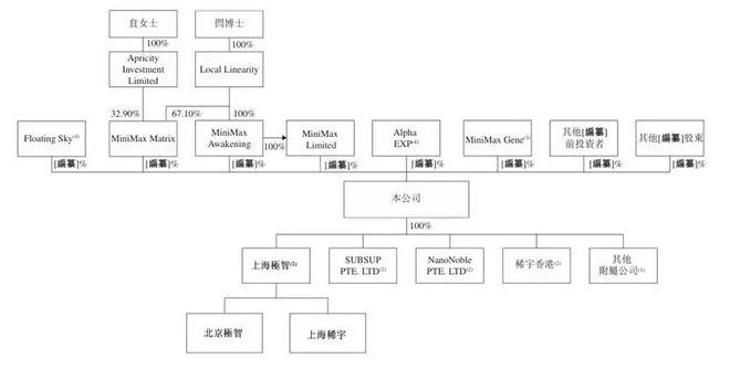 智谱 VS MiniMax：国产大模型双雄上市记__智谱 VS MiniMax：国产大模型双雄上市记