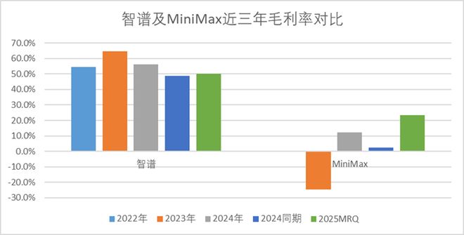 _智谱 VS MiniMax：国产大模型双雄上市记_智谱 VS MiniMax：国产大模型双雄上市记