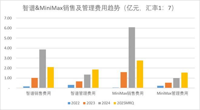 _智谱 VS MiniMax：国产大模型双雄上市记_智谱 VS MiniMax：国产大模型双雄上市记