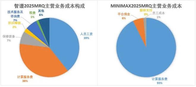 智谱 VS MiniMax：国产大模型双雄上市记_智谱 VS MiniMax：国产大模型双雄上市记_