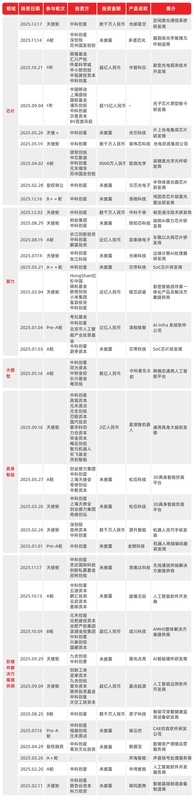 智谱上市，我们与其天使投资人聊了聊