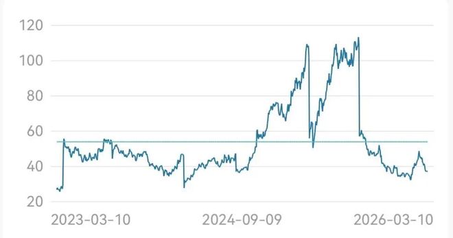 _泡泡玛特的股票代码_泡泡马特概念股