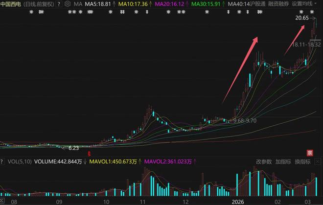 _昔日巨头暴跌90%_巨头暴毙