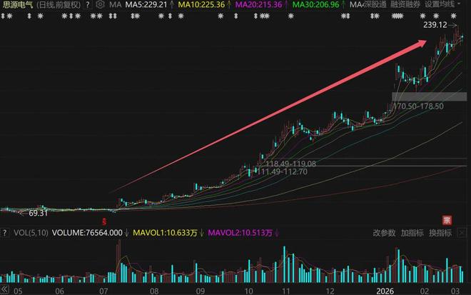 昔日巨头暴跌90%__巨头暴毙