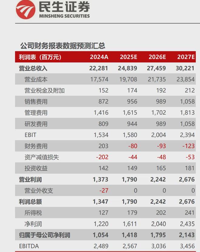 _巨头暴毙_昔日巨头暴跌90%