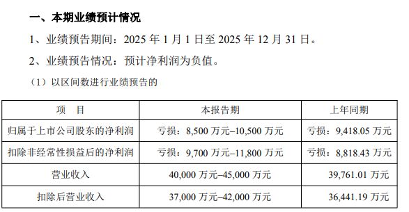 安控科技董事长辞职，2025年预计营收超4亿元，亏损或进一步收窄__安控科技董事长辞职，2025年预计营收超4亿元，亏损或进一步收窄