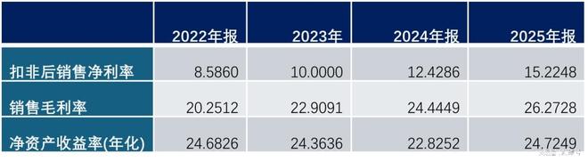 炸裂的业绩背后，什么才是宁德时代的“心腹之患”？__炸裂的业绩背后，什么才是宁德时代的“心腹之患”？