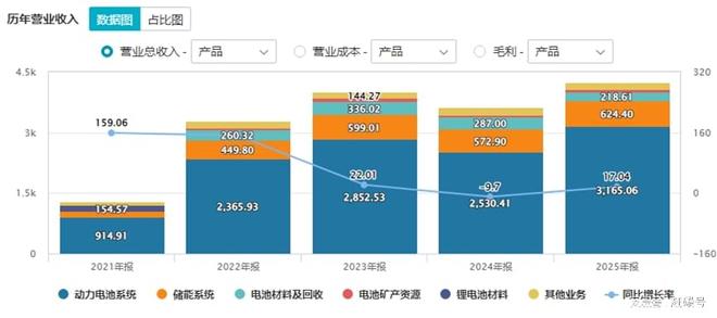 _炸裂的业绩背后，什么才是宁德时代的“心腹之患”？_炸裂的业绩背后，什么才是宁德时代的“心腹之患”？