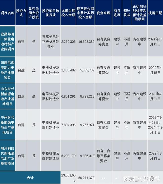 炸裂的业绩背后，什么才是宁德时代的“心腹之患”？__炸裂的业绩背后，什么才是宁德时代的“心腹之患”？