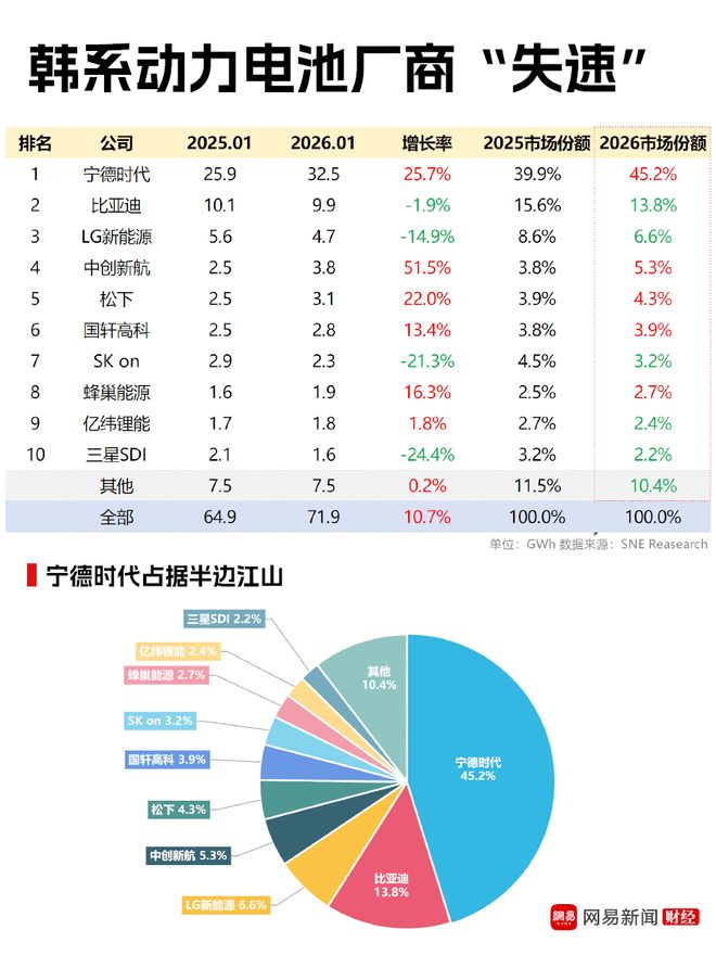 全球动力电池市场份额_全球动力电池龙头企业_