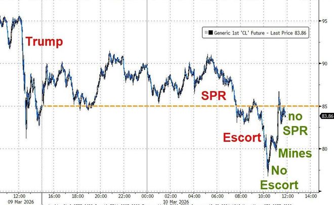 _原油问题_原油需求恢复