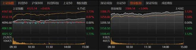 _股票上涨后缩量下跌_上涨后缩量