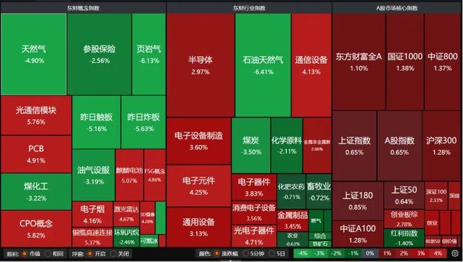 上涨后缩量__股票上涨后缩量下跌