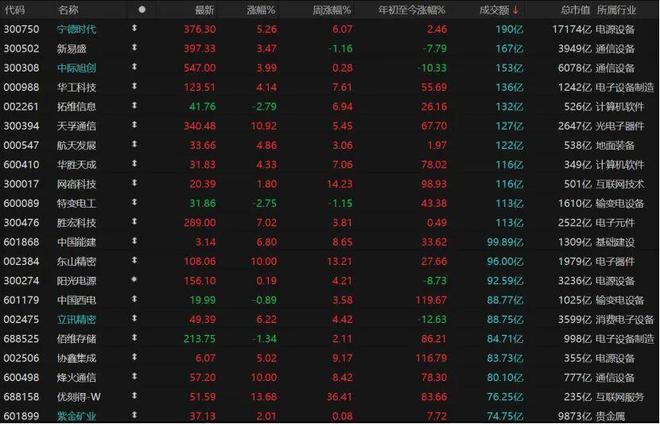 股票上涨后缩量下跌__上涨后缩量