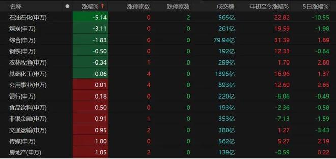 _股票上涨后缩量下跌_上涨后缩量