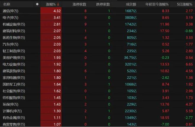 _上涨后缩量_股票上涨后缩量下跌