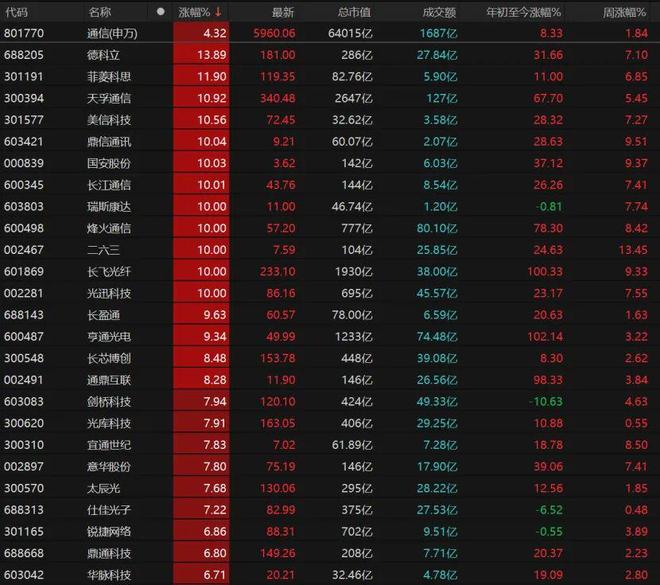 上涨后缩量__股票上涨后缩量下跌