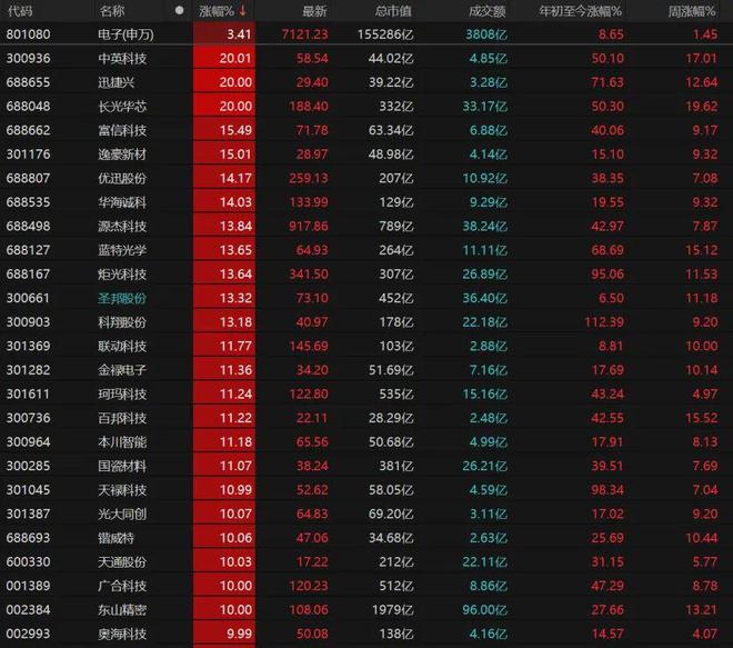 股票上涨后缩量下跌__上涨后缩量