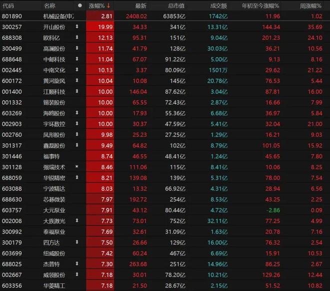 上涨后缩量__股票上涨后缩量下跌