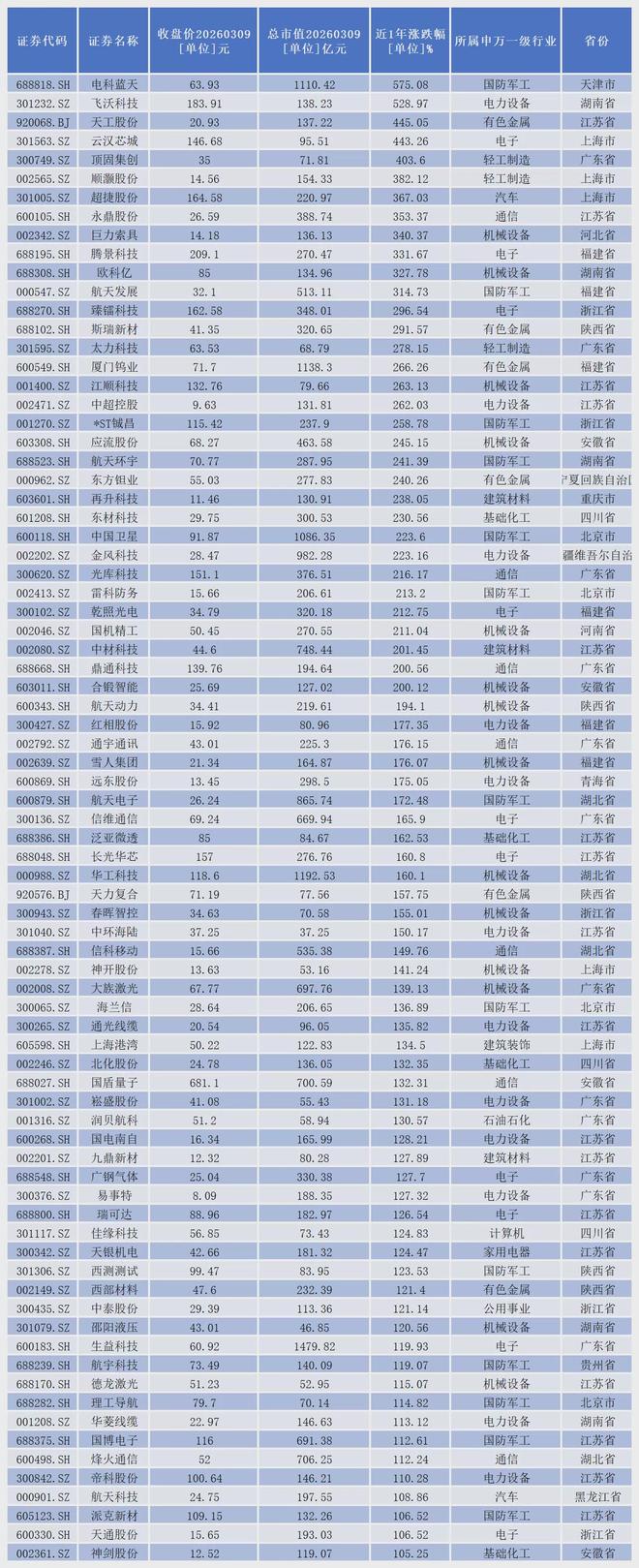 航天概念股票_航天股大涨_