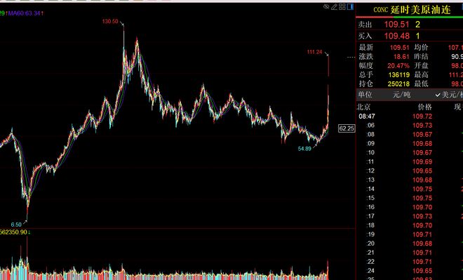 黄金美元(xauusd)__黄金美元都拿回来了