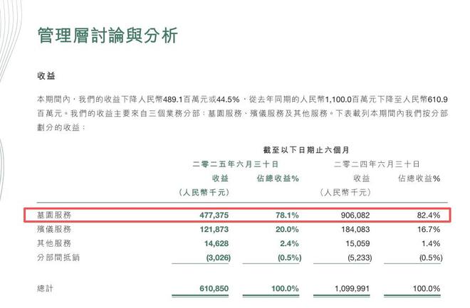 殡葬墓地买卖_墓地销售价格_