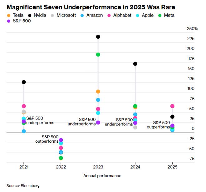 华尔街抛售股票__华尔街股票崩溃