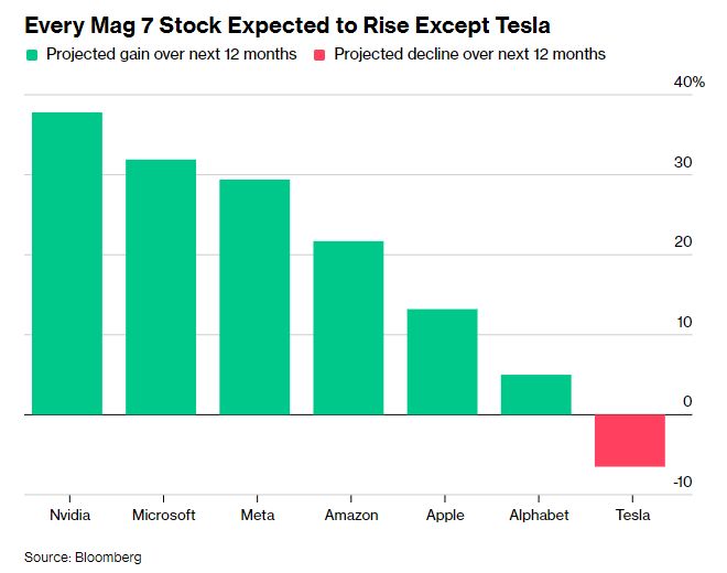 _华尔街抛售股票_华尔街股票崩溃