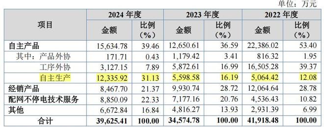 申达股份收购大跌__集中竞价减持股票大跌