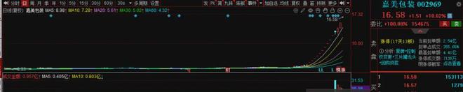 _涨停后停牌复牌后跌停_涨停复牌跌停异动股怎么算