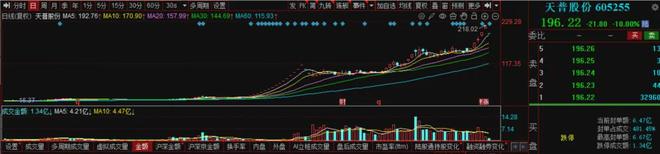 涨停复牌跌停异动股怎么算__涨停后停牌复牌后跌停
