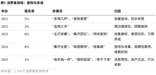 18G冲浪的瑞幸，成了多少品牌网速的“绊脚石”？_18G冲浪的瑞幸，成了多少品牌网速的“绊脚石”？_