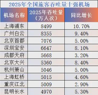 _看看京沪航线多可怕_京沪航线为何最挣钱