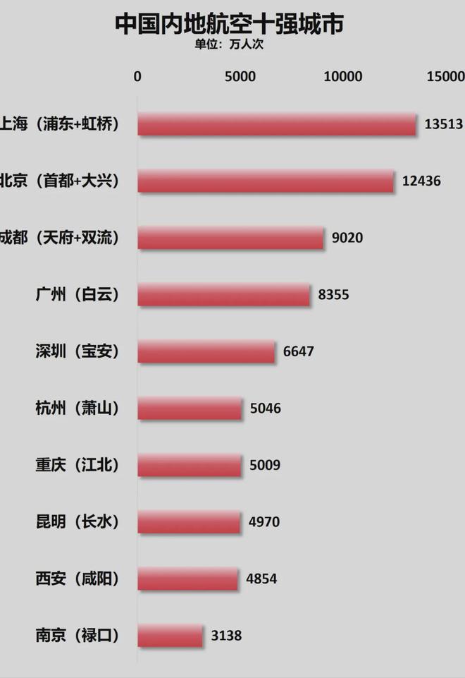 _京沪航线为何最挣钱_看看京沪航线多可怕