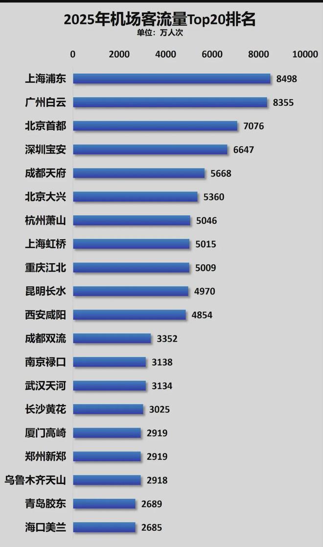 看看京沪航线多可怕_京沪航线为何最挣钱_