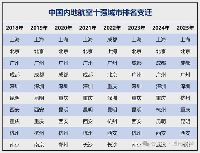 _京沪航线为何最挣钱_看看京沪航线多可怕