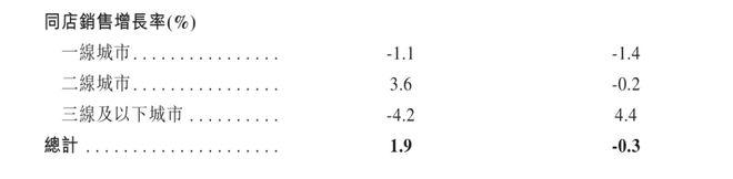 餐饮新赛道_餐饮赛道是什么意思_
