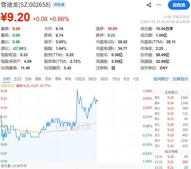 _90后投行VP回家接班!A股“二代接班潮”来袭,有友食品直接让侄儿上位_90后投行VP回家接班!A股“二代接班潮”来袭,有友食品直接让侄儿上位